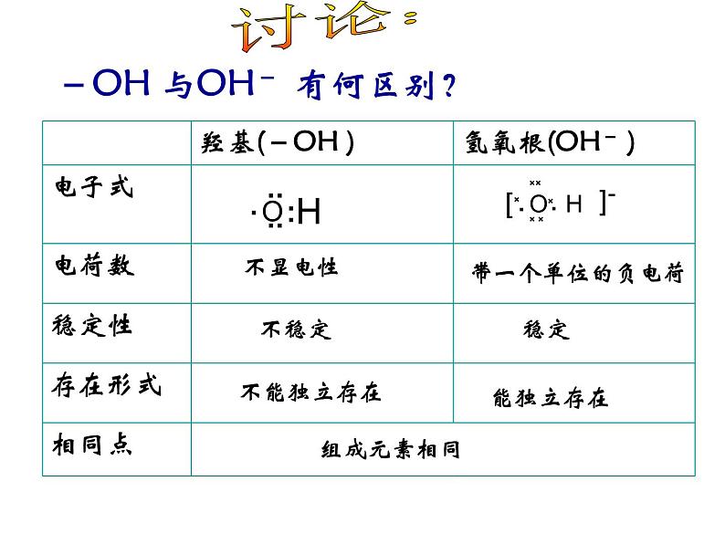 新人教版高中化学必修二 第三章第三节生活中两种常见的有机物课件第8页