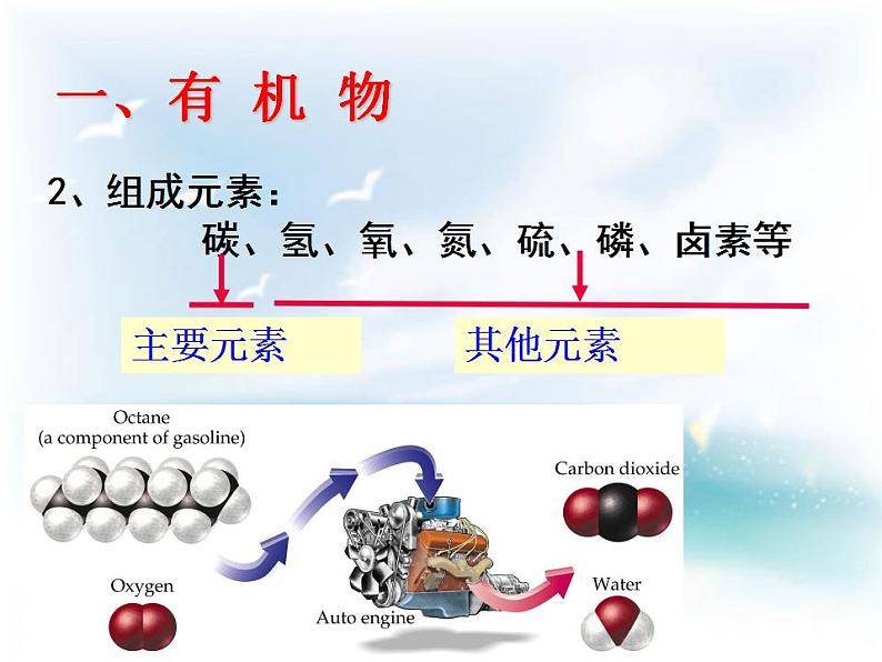 新人教版高中化学必修二3.1-最简单的有机化合物—甲烷课件第3页