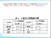 新人教版高中化学必修二3.4基本营养物质课件