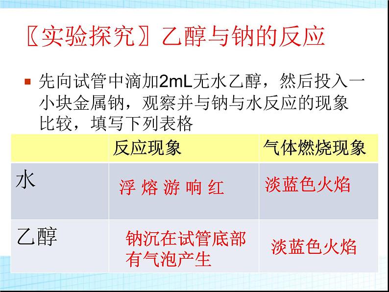 新人教版高中化学必修二3.3-生活中两种常见的有机物课件08