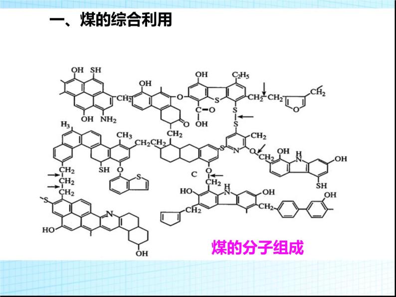 新人教版高中化学必修二4.2资源综合利用-环境保护课件-新人教版必修2课件05