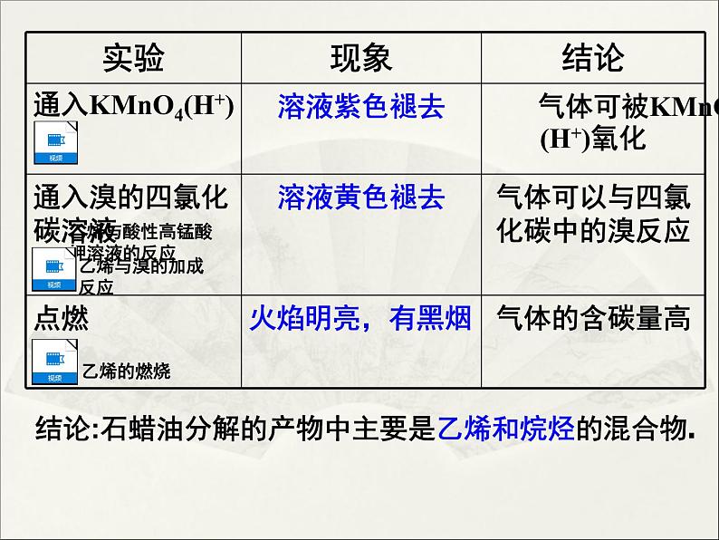 新人教版高中化学必修二3.2《来自石油和煤的两种基本化工原料》课件03