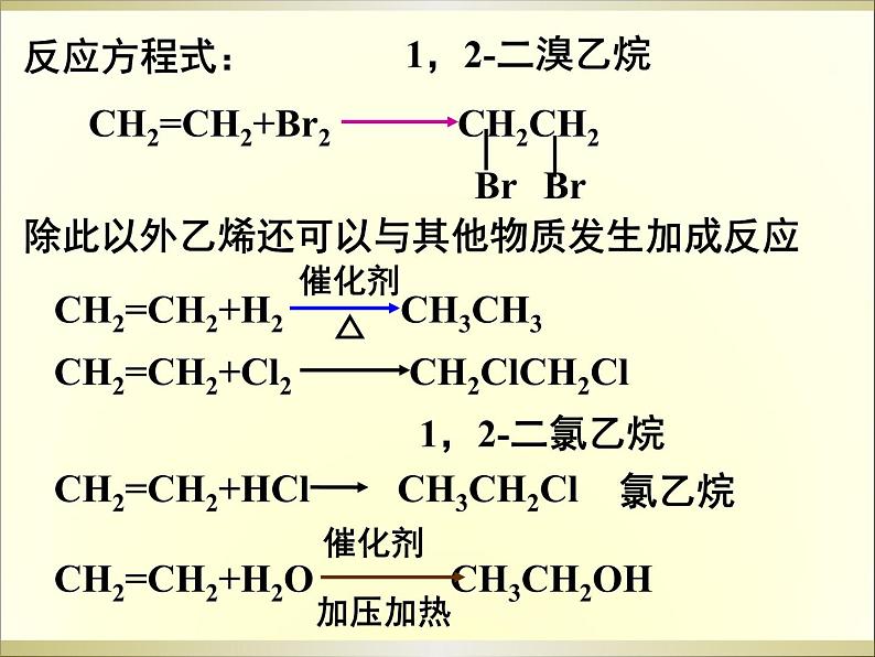 新人教版高中化学必修二3.2《来自石油和煤的两种基本化工原料》课件08