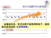 新人教版高中化学必修二第四章第一节开发利用金属矿物和海水资源课件
