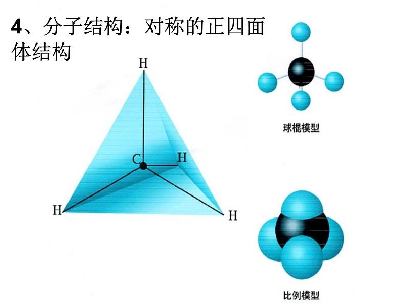 新人教版高中化学必修二§3.1---最简单的有机化合物-----甲烷课件第6页