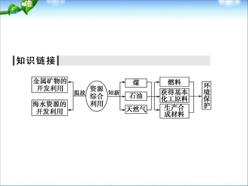 新人教版高中化学必修二4.2-资源综合利用-环境保护-同步课件03