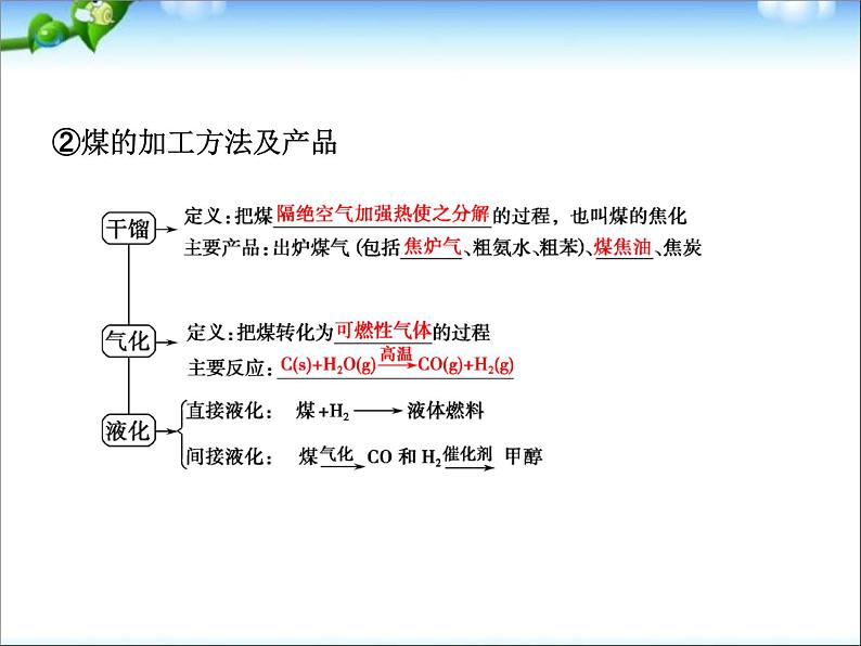 新人教版高中化学必修二4.2-资源综合利用-环境保护-同步课件第5页