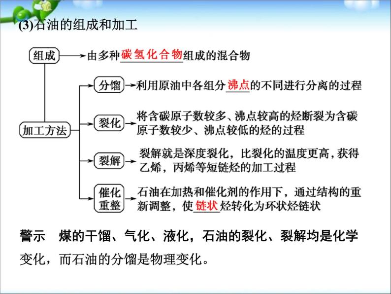 新人教版高中化学必修二4.2-资源综合利用-环境保护-同步课件07