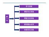 新人教版高中化学必修二4.1-开发利用金属矿物和海水资源-复习课件