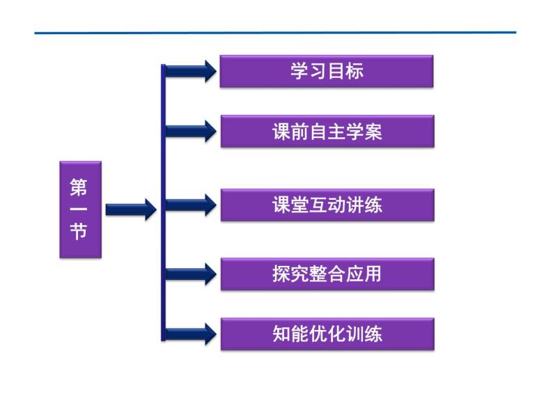 新人教版高中化学必修二4.1-开发利用金属矿物和海水资源-复习课件02