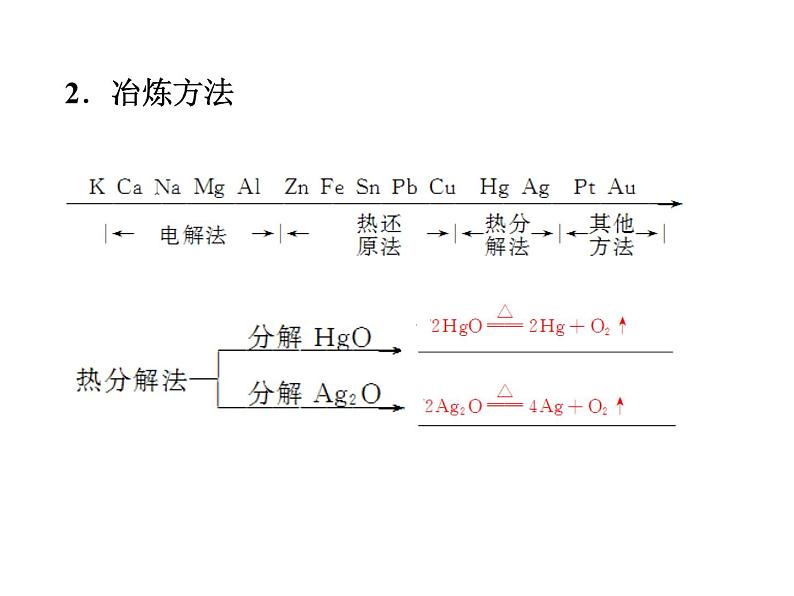 新人教版高中化学必修二4.1-开发利用金属矿物和海水资源-复习课件第6页