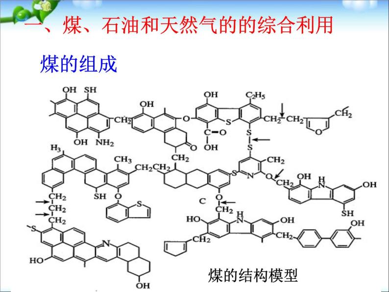 新人教版高中化学必修二4.2-资源综合利用--环境保护课件05