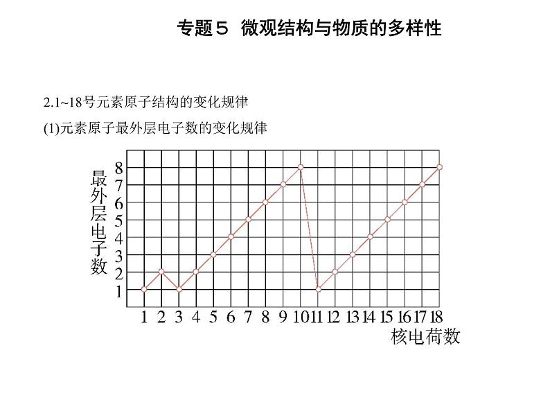 苏教版 (2019)必修 第一册 专题5 微观结构与物质的多样性 第一单元 元素周期律和元素周期表课件PPT03