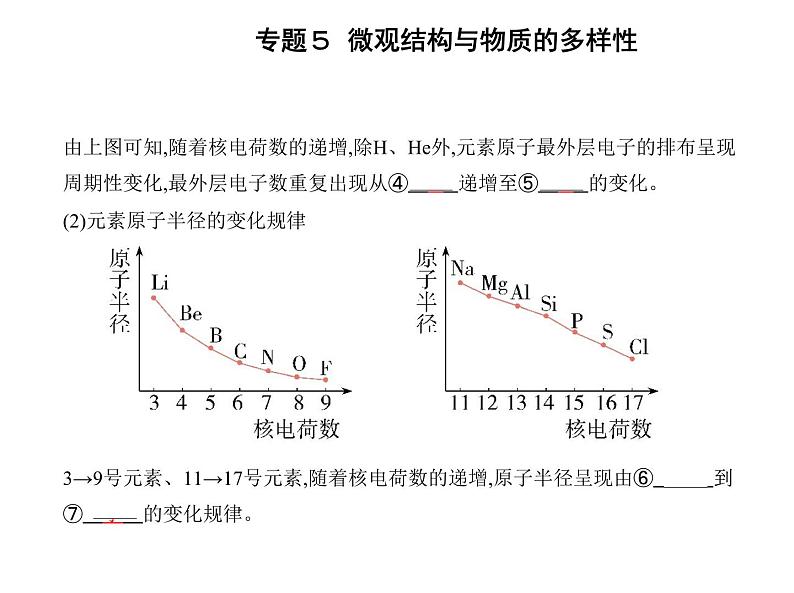 苏教版 (2019)必修 第一册 专题5 微观结构与物质的多样性 第一单元 元素周期律和元素周期表课件PPT04