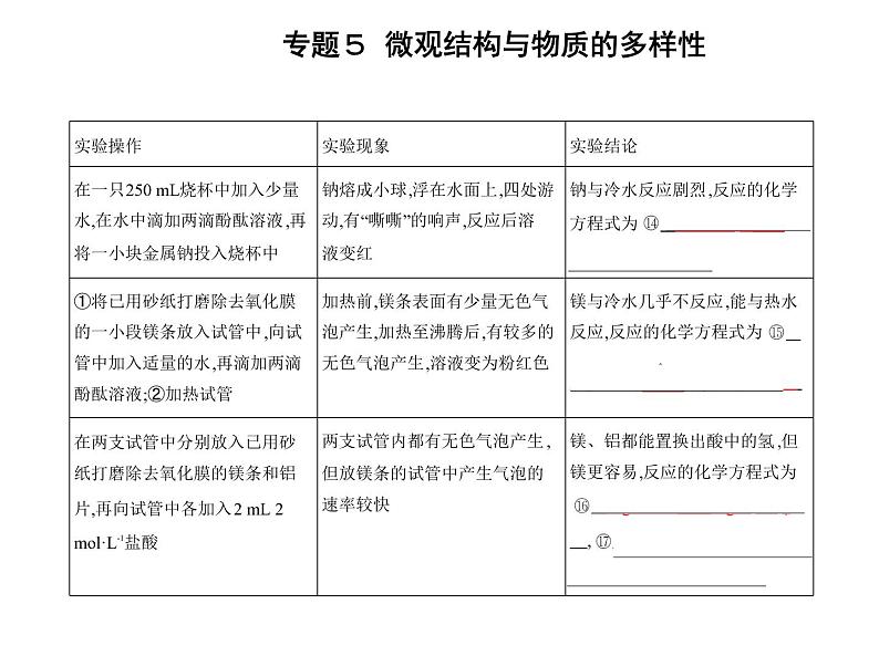 苏教版 (2019)必修 第一册 专题5 微观结构与物质的多样性 第一单元 元素周期律和元素周期表课件PPT06