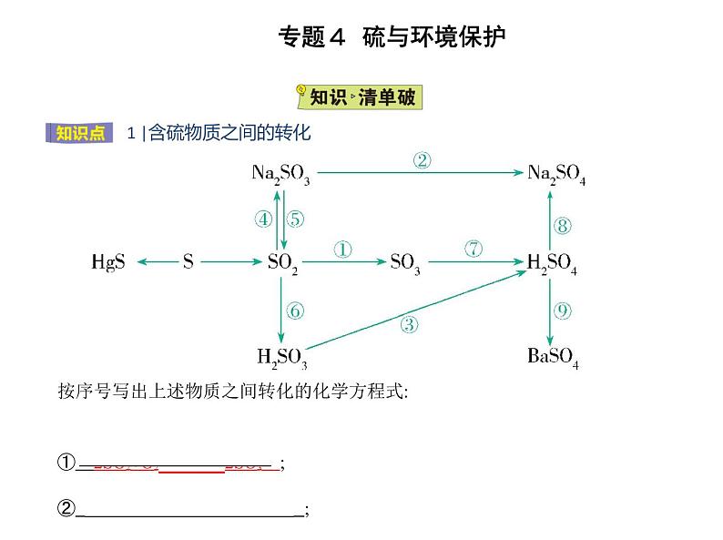 苏教版 (2019)必修 第一册 专题4 硫与环境保护 第二单元　硫及其化合物的相互转化课件PPT02