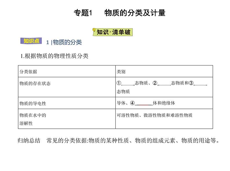 苏教版 (2019)必修 第一册专题1 物质的分类及计量 第一单元 物质及其反应的分类课件PPT02