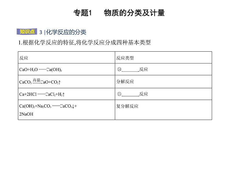 苏教版 (2019)必修 第一册专题1 物质的分类及计量 第一单元 物质及其反应的分类课件PPT06