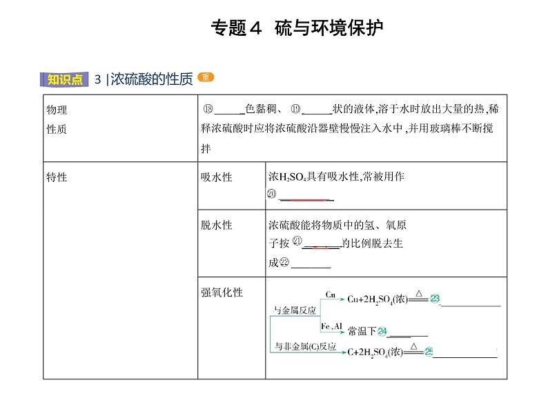 苏教版 (2019)必修 第一册 专题4 硫与环境保护 第一单元　含硫化合物的性质课件PPT06