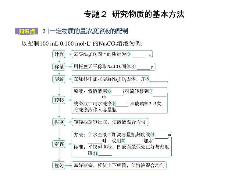 苏教版 (2019)必修 第一册专题2 研究物质的基本方法 第二单元　溶液组成的定量研究课件PPT03