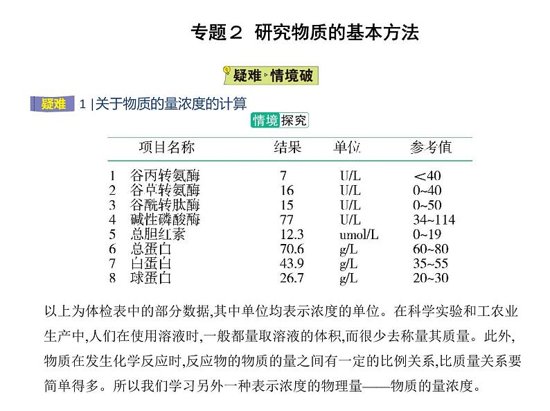 苏教版 (2019)必修 第一册专题2 研究物质的基本方法 第二单元　溶液组成的定量研究课件PPT07