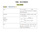 防治二氧化硫对环境的污染PPT课件免费下载2023