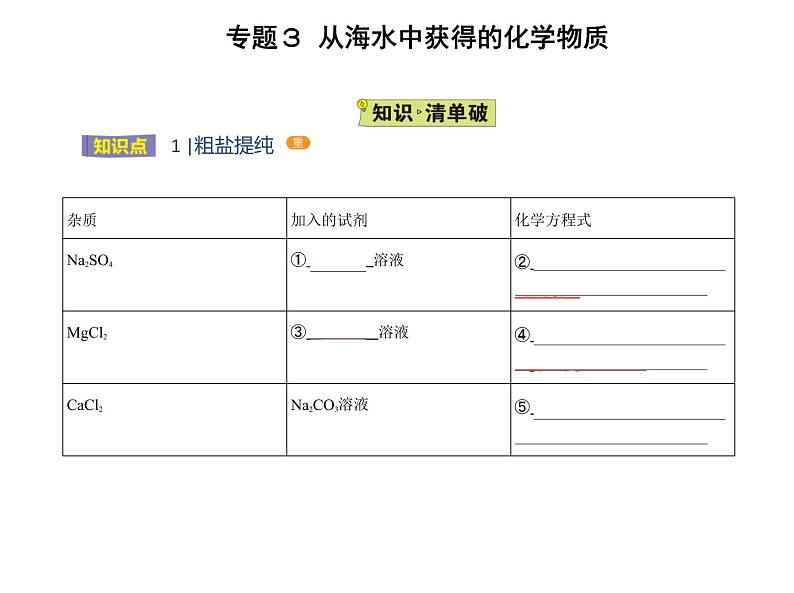 苏教版 (2019)必修 第一册 专题3 从海水中获得的化学物质 第三单元　海洋化学资源的综合利用课件PPT02