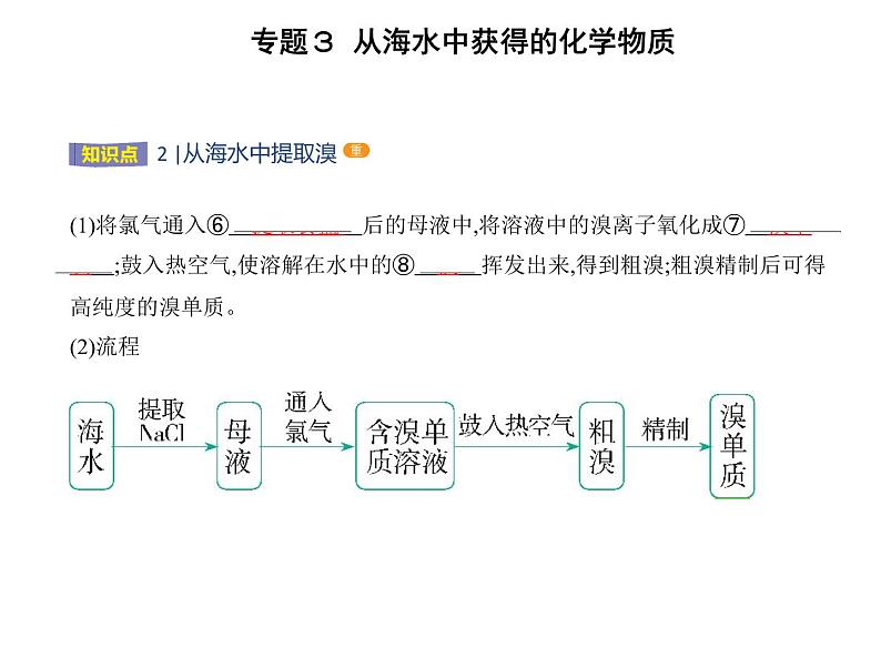 苏教版 (2019)必修 第一册 专题3 从海水中获得的化学物质 第三单元　海洋化学资源的综合利用课件PPT03