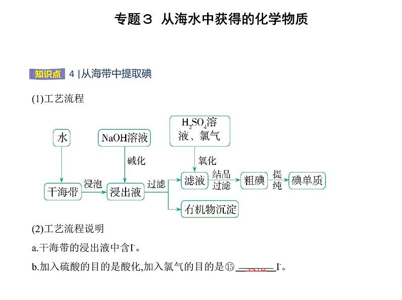 苏教版 (2019)必修 第一册 专题3 从海水中获得的化学物质 第三单元　海洋化学资源的综合利用课件PPT07