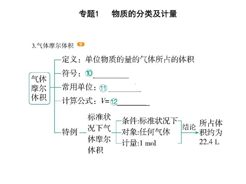 苏教版 (2019)必修 第一册专题1 物质的分类及计量 第二单元 物质的化学计量课件PPT04