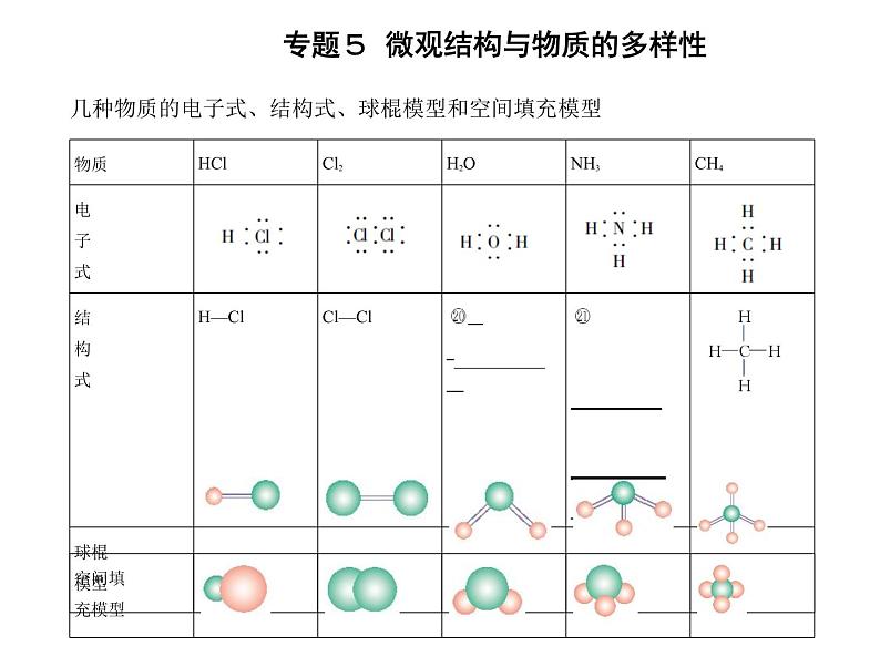 苏教版 (2019)必修 第一册 专题5 微观结构与物质的多样性 第二单元　微粒之间的相互作用力课件PPT07