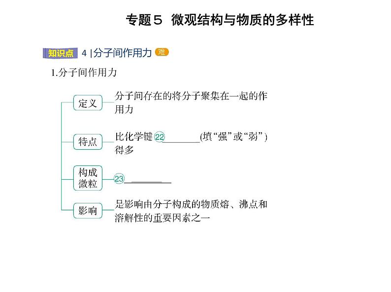 苏教版 (2019)必修 第一册 专题5 微观结构与物质的多样性 第二单元　微粒之间的相互作用力课件PPT08