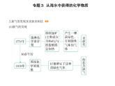 苏教版 (2019)必修 第一册 专题3 从海水中获得的化学物质  第一单元　氯气及氯的化合物课件PPT