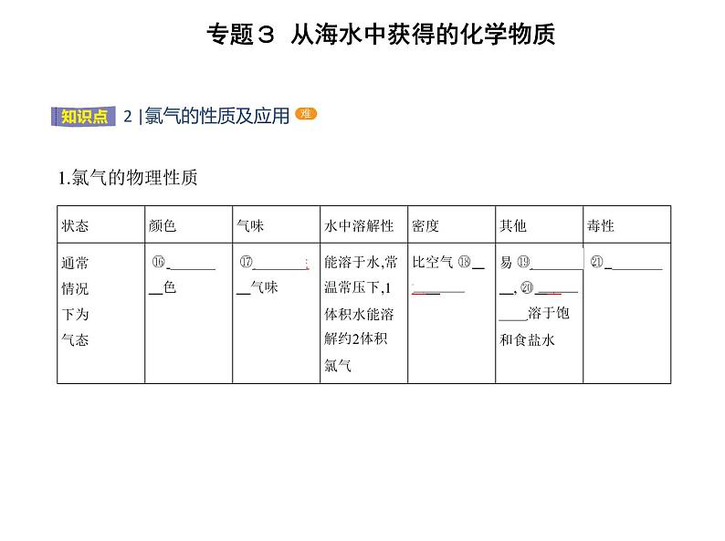 苏教版 (2019)必修 第一册 专题3 从海水中获得的化学物质  第一单元　氯气及氯的化合物课件PPT08