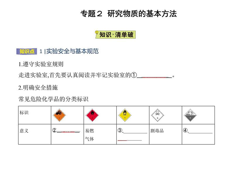 苏教版 (2019)必修 第一册专题2 研究物质的基本方法 第一单元 研究物质的实验方法课件PPT02