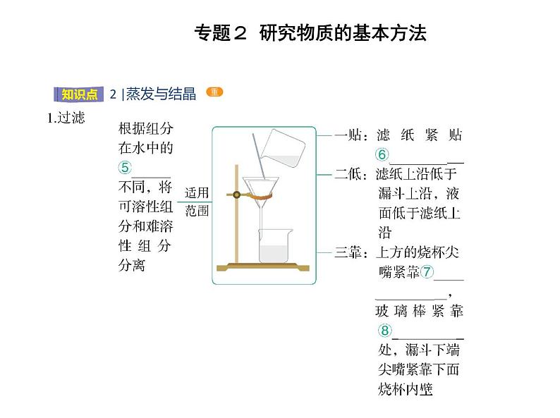 苏教版 (2019)必修 第一册专题2 研究物质的基本方法 第一单元 研究物质的实验方法课件PPT03