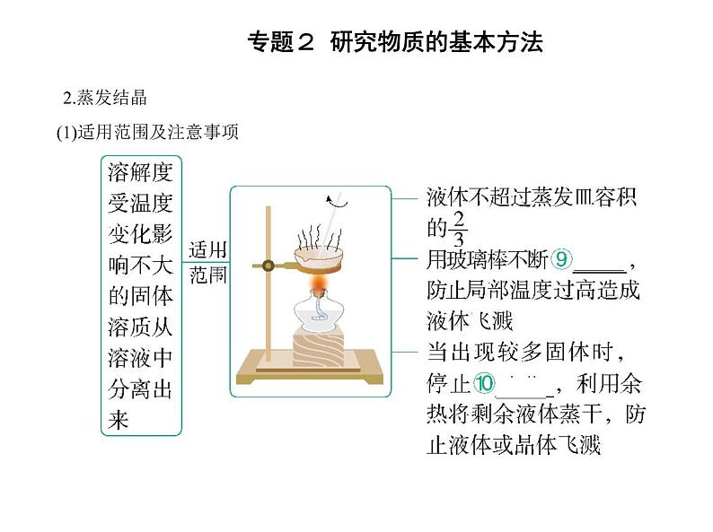 苏教版 (2019)必修 第一册专题2 研究物质的基本方法 第一单元 研究物质的实验方法课件PPT04