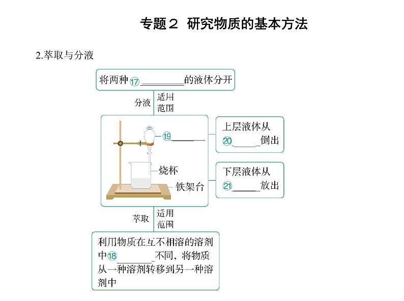 苏教版 (2019)必修 第一册专题2 研究物质的基本方法 第一单元 研究物质的实验方法课件PPT08