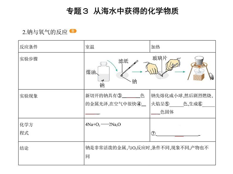 苏教版 (2019)必修 第一册 专题3 从海水中获得的化学物质 第二单元　金属钠及钠的化合物课件PPT03