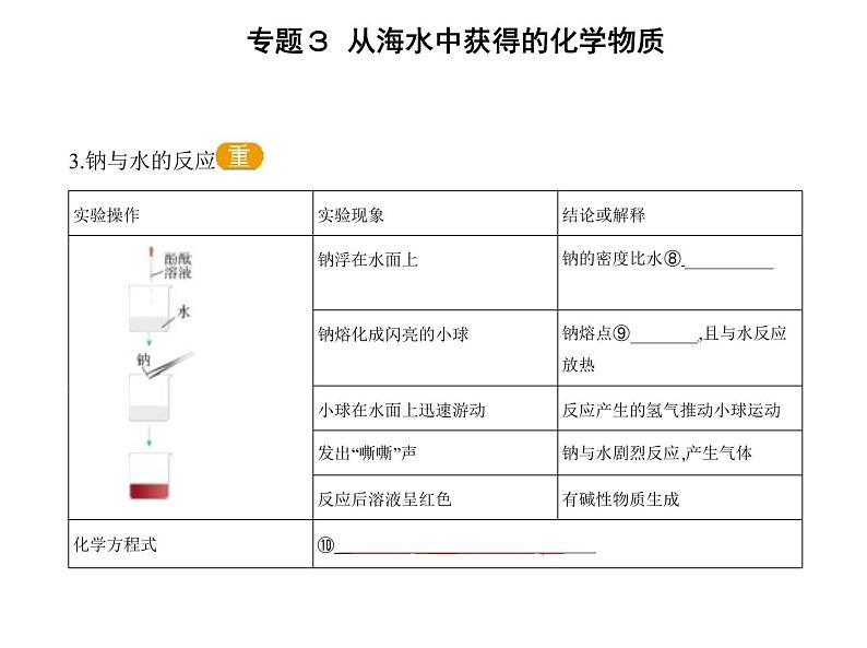 苏教版 (2019)必修 第一册 专题3 从海水中获得的化学物质 第二单元　金属钠及钠的化合物课件PPT04