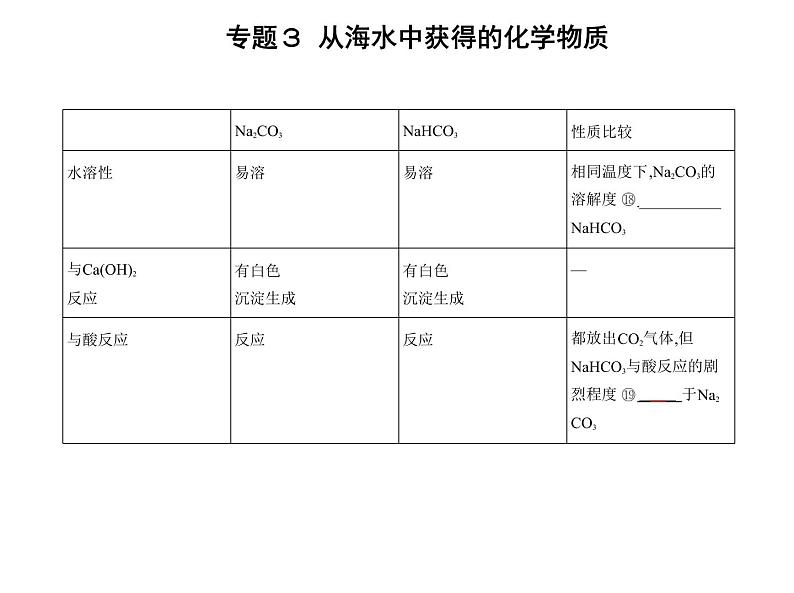 苏教版 (2019)必修 第一册 专题3 从海水中获得的化学物质 第二单元　金属钠及钠的化合物课件PPT08