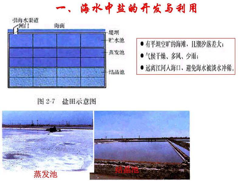 新人教版高中化学选修二2-2海水的综合利用课件第4页