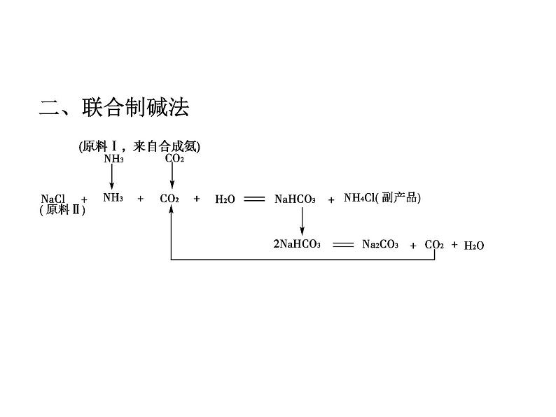 新人教版高中化学选修二第一单元课题三纯碱的生产课件07