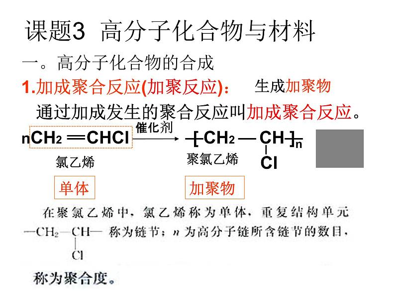 新人教版高中化学选修二3.3高分子化合物与材料 (1)课件第1页