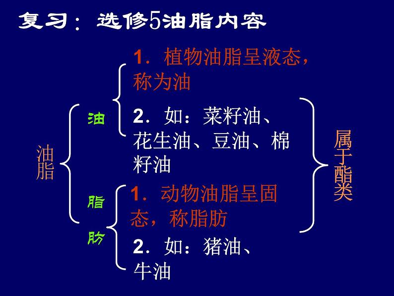 新人教版高中化学选修2第四单元课题2表面活性剂精细化学品课件02