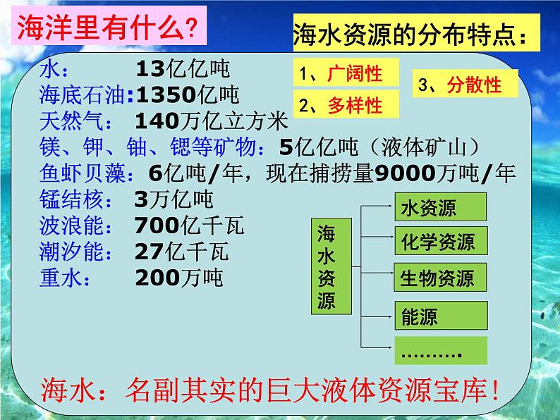 新人教版高中化学选修二2.2海水的综合利用课件02