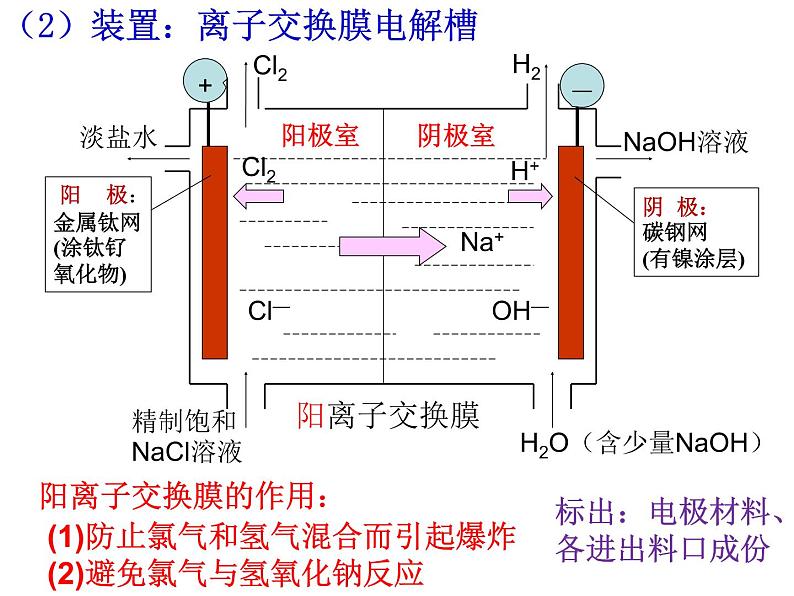 新人教版高中化学选修二2.2海水的综合利用课件06