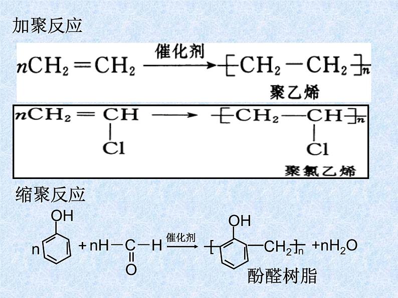 新人教版高中化学选修二3.3-高分子化合物与材料-PPT课件2课件第6页