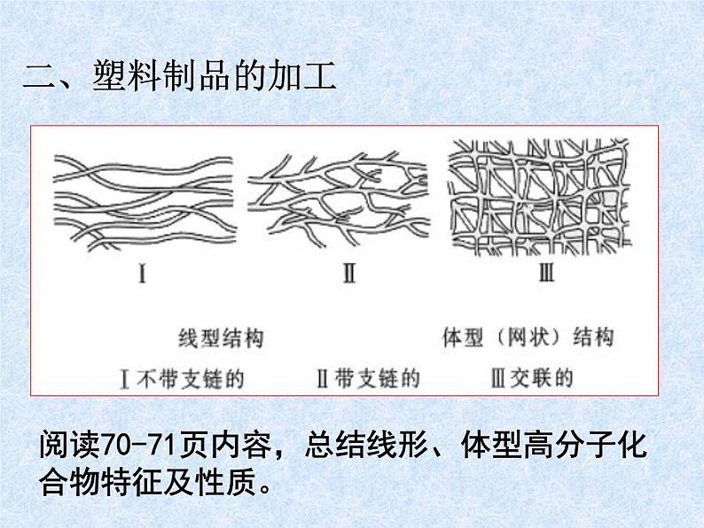 新人教版高中化学选修二3.3-高分子化合物与材料-PPT课件2课件第7页