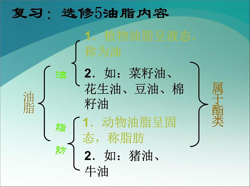 新人教版高中化学选修2选修2--第四单元表面活性剂精细化学品课件02